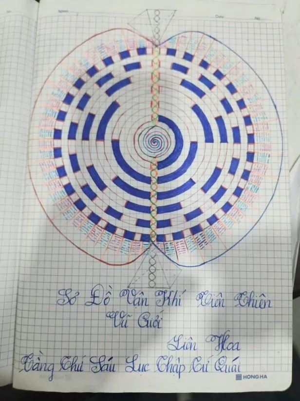 Hình pháp phong thuỷ chân quyết – phongthuylienhoa