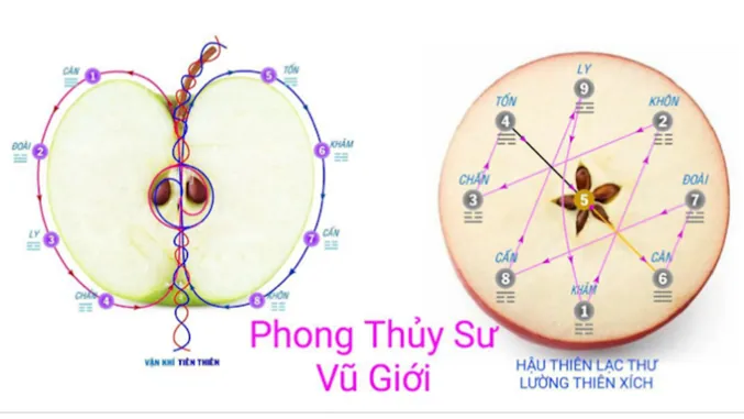 Hình pháp phong thuỷ chân quyết – phongthuylienhoa