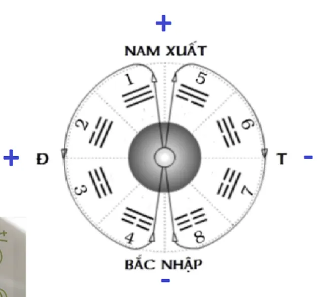 Hình pháp phong thuỷ chân quyết – phongthuylienhoa