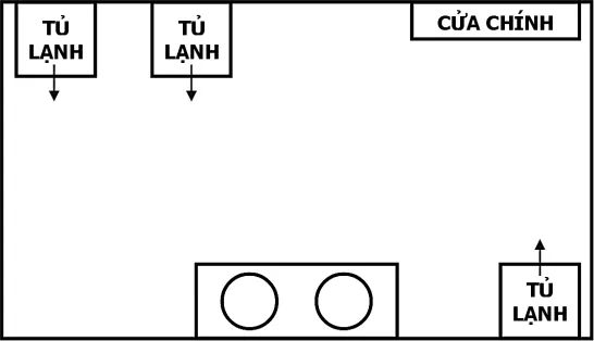 Hình pháp phong thuỷ chân quyết – phongthuylienhoa