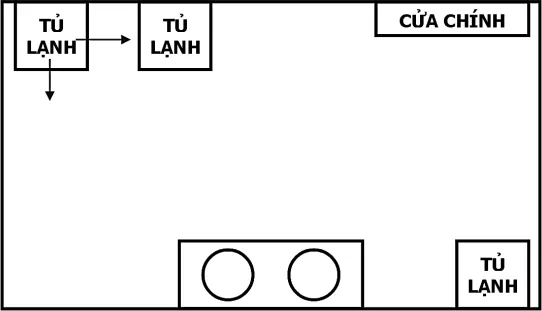 Hình pháp phong thuỷ chân quyết – phongthuylienhoa
