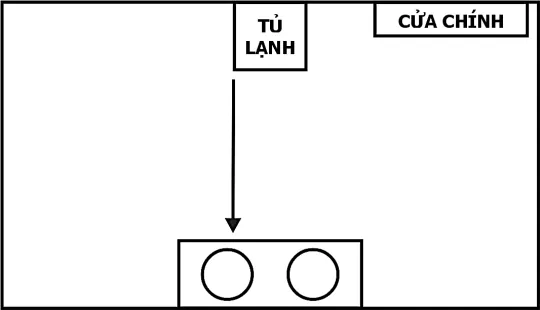 Hình pháp phong thuỷ chân quyết – phongthuylienhoa