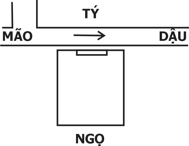 Trường hợp 4 – Kiêm thu nhánh nước trước bên trái: Tốn thuỷ