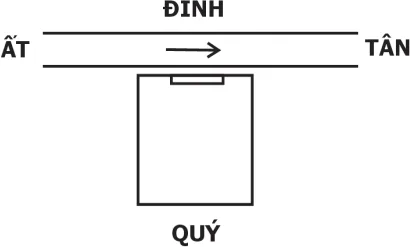 Thập Đạo Thiên Tâm thu thuỷ của Nhân nguyên