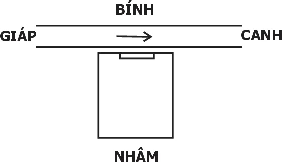 Thập Đạo Thiên Tâm thu thuỷ của Địa nguyên