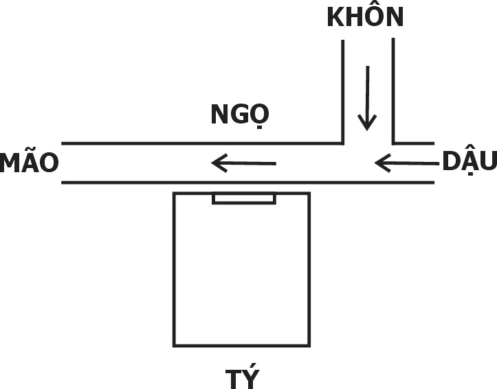 Thu Dậu và Khôn thuỷ, xuất Mão thuỷ: đinh tài lưỡng vượng