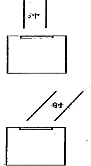 Hình minh hoạ Thuỷ kiếp (Trực và Tà)