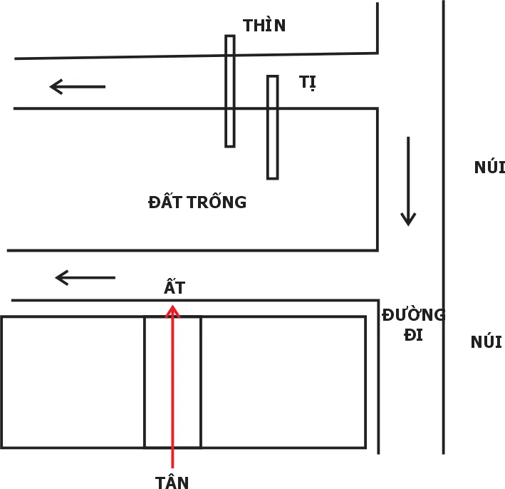 Sơ đồ nhà toạ Tân sơn Ất hướng