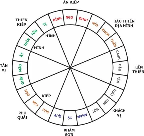 Khảm Quái – Phụ quái tại Cấn