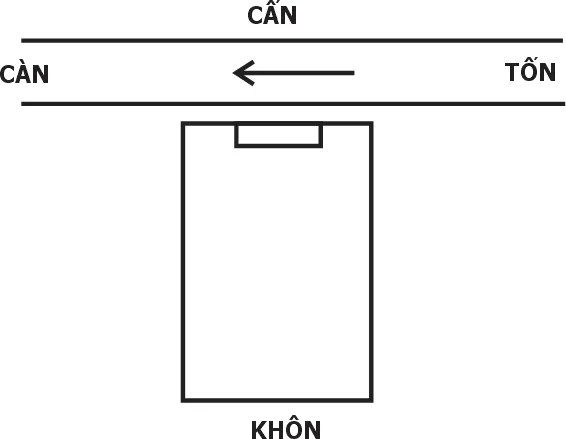 Toạ Khôn sơn thu Tốn thuỷ – không hình thành phản cục