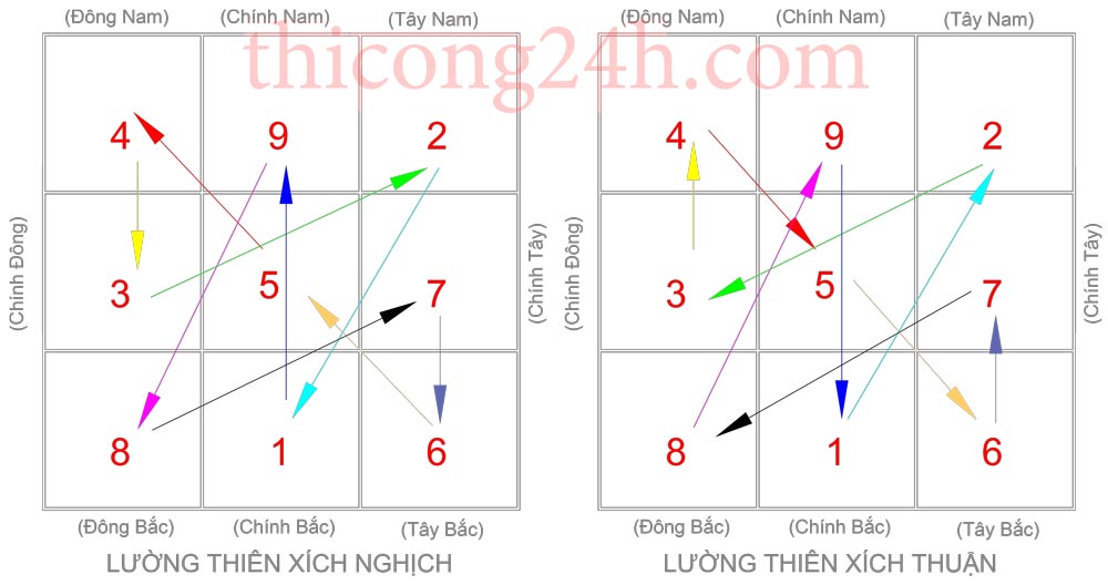 luong thien xich huyen khong phi tinh