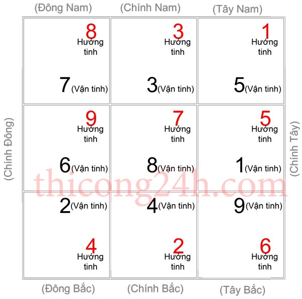 huyen khong huong ban thicong24h