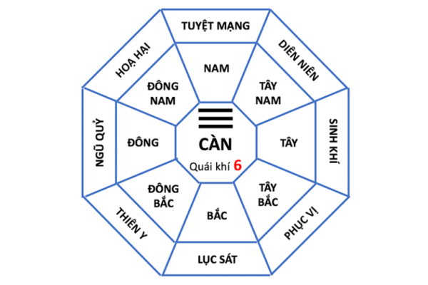 cung-phi-can
