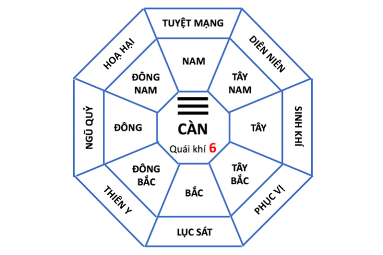 cung-phi-can