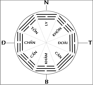 dai-dia-sanh-bat-quai
