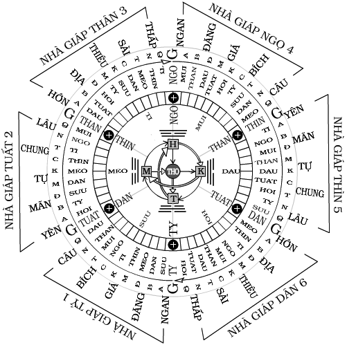 luc-giap-ngu-hanh-van-tru