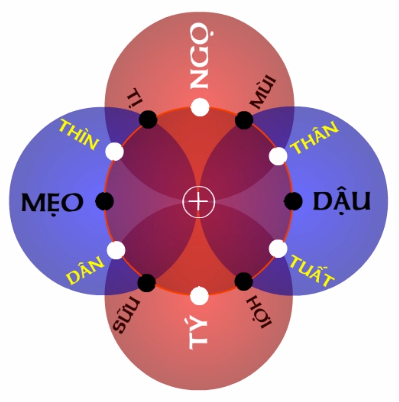 thap-nhi-dia-chi-lap-thanh