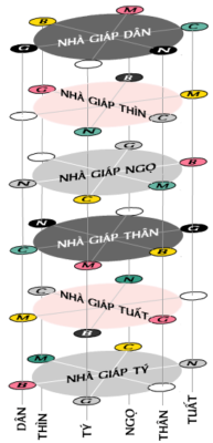 luan-chung-ngu-hanh-nap-am