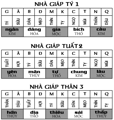 nha-giap-1-2-3