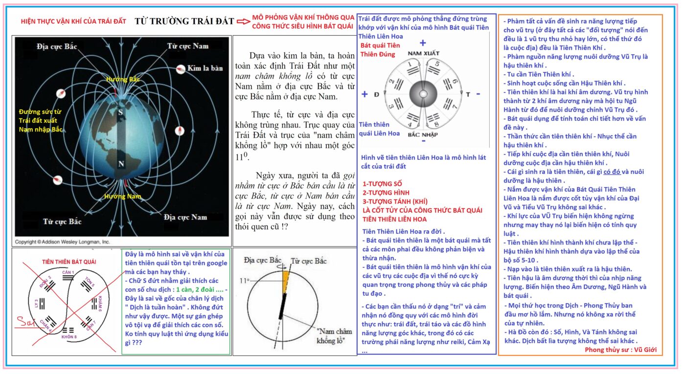 BÁT QUÁI TIÊN THIÊN LIÊN HOA