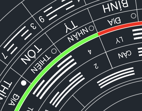 Phong Thủy Huyền Không Liên Hoa Cơ Bản