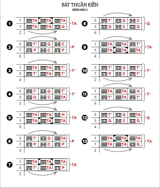 Quẻ Liên Hoa Độn Pháp