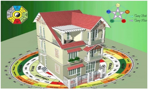 Học phong thuỷ loan đầu