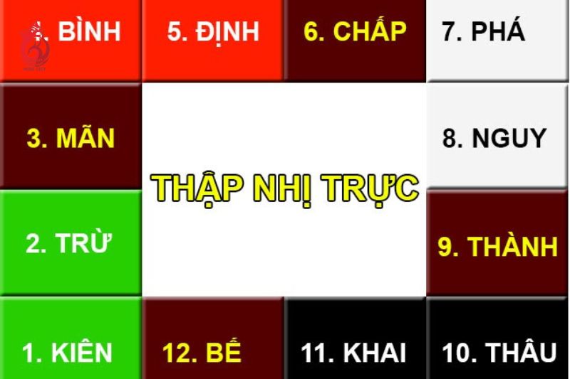 Thập nhị trực trong coi ngày tốt xấu