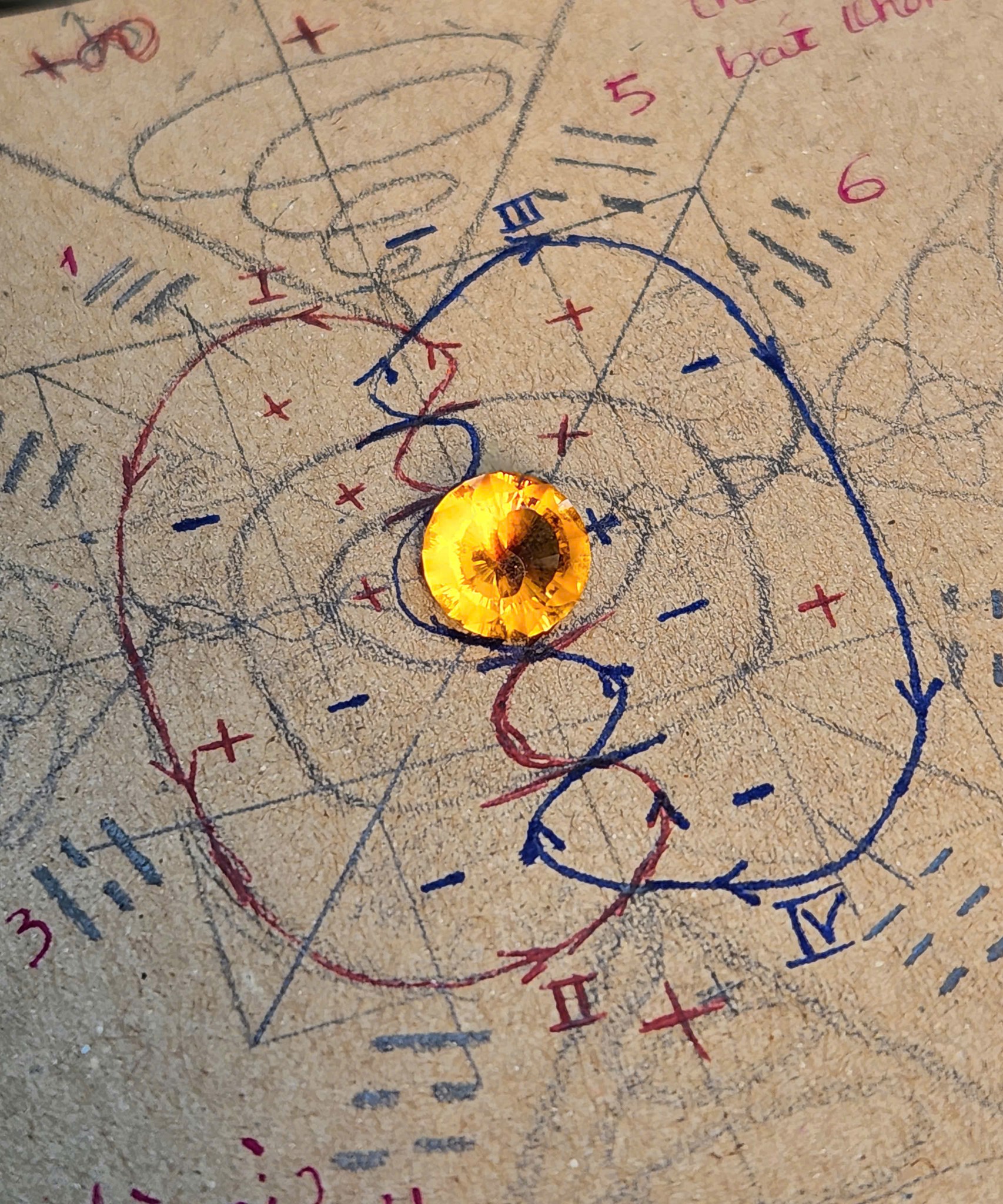 Khoá học Phong Ấn Trấn Yểm trong thế trận phong thuỷ.