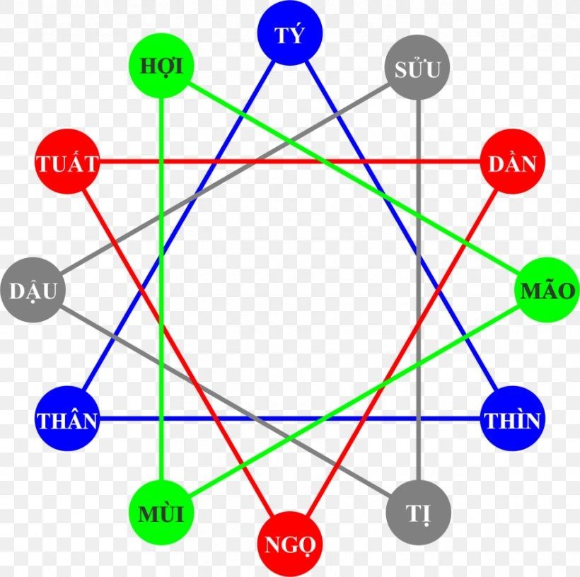  KHÓA HỌC XEM NGÀY HÀNH SỰ