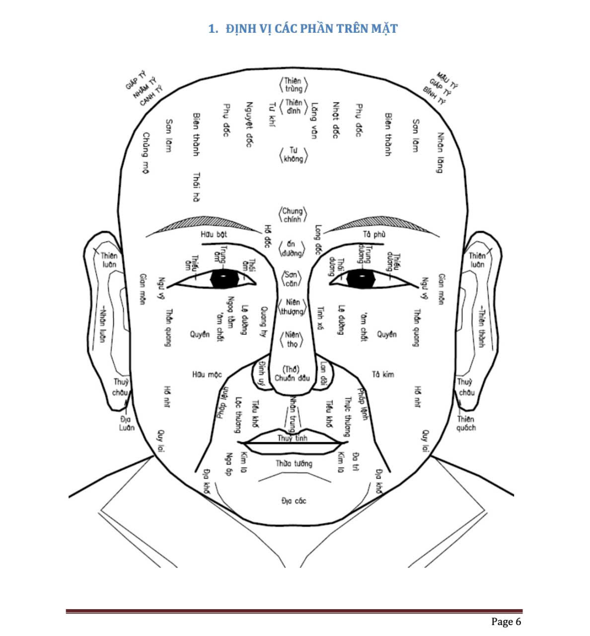 Khoá Nhân Tướng Ứng Dụng